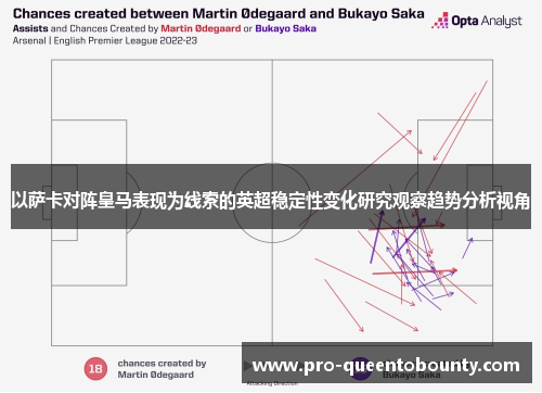以萨卡对阵皇马表现为线索的英超稳定性变化研究观察趋势分析视角 以萨卡对阵皇马表现为线索的英超稳定性变化研究观察趋势分析视角