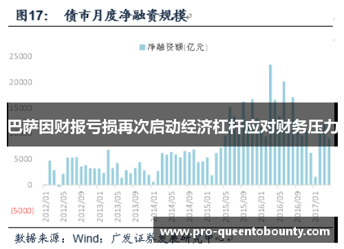 巴萨因财报亏损再次启动经济杠杆应对财务压力